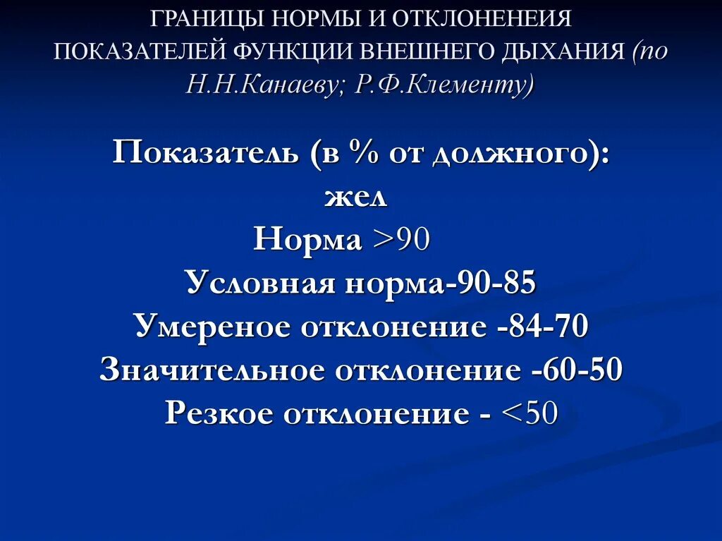 Оценка функции дыхания. Исследование функции внешнего дыхания показатели. Функция внешнего дыхания показатели нормы таблица. Исследование функции внешнего дыхания норма. Нормальные показатели функции внешнего дыхания.