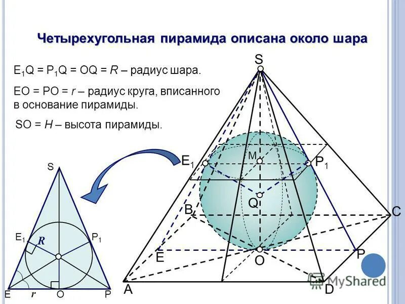 Радиус шара вписанного в тетраэдр. Радиус шара описанного около правильного тетраэдра. Радиус сферы описанной около пирамиды. Радиус шара описанного около правильного тетраэдра. Радиус шара описанного около правильного тетраэдра.