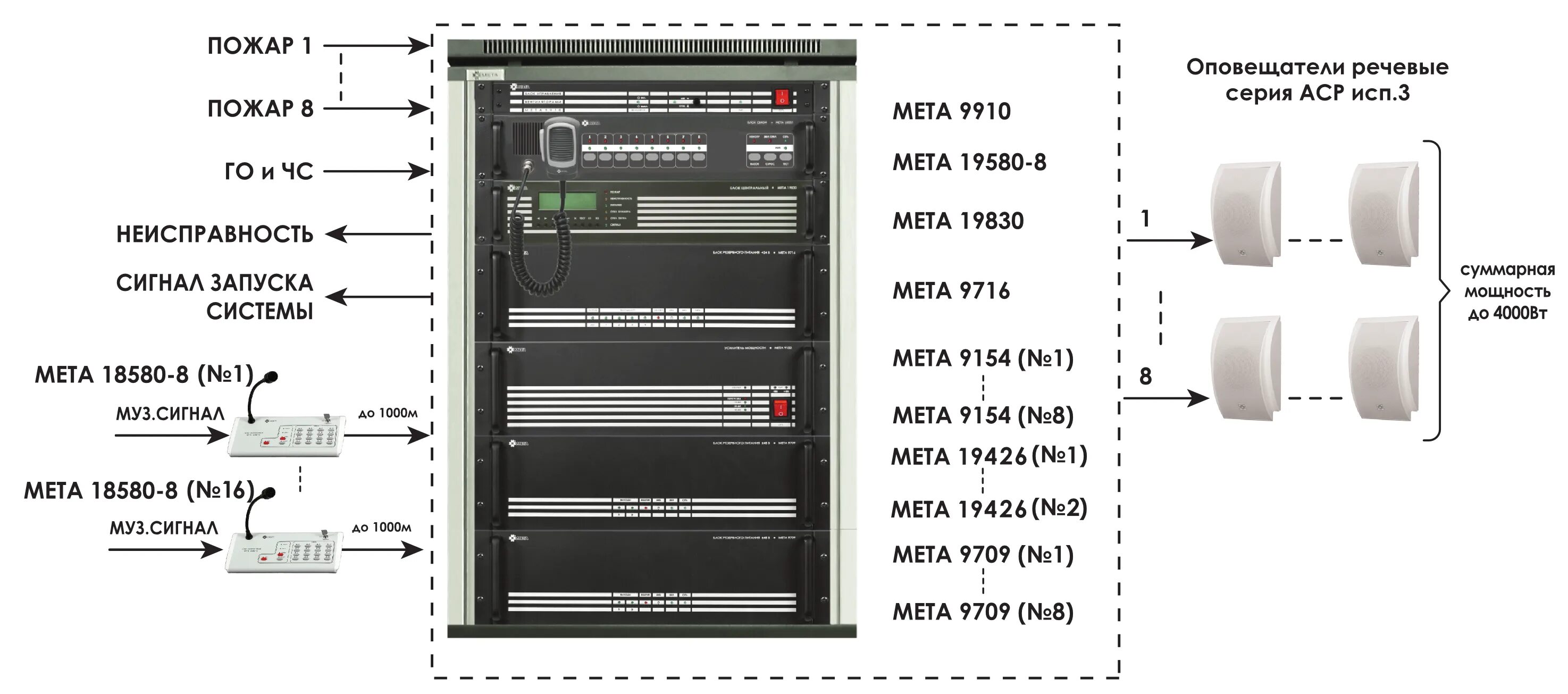 Прибор управления оповещением пожарный sonar. МЕТА 19830, система оповещения. Схема подключения колонок СОУЭ. Схема подключения динамиков СОУЭ. Блок мета19830 это.
