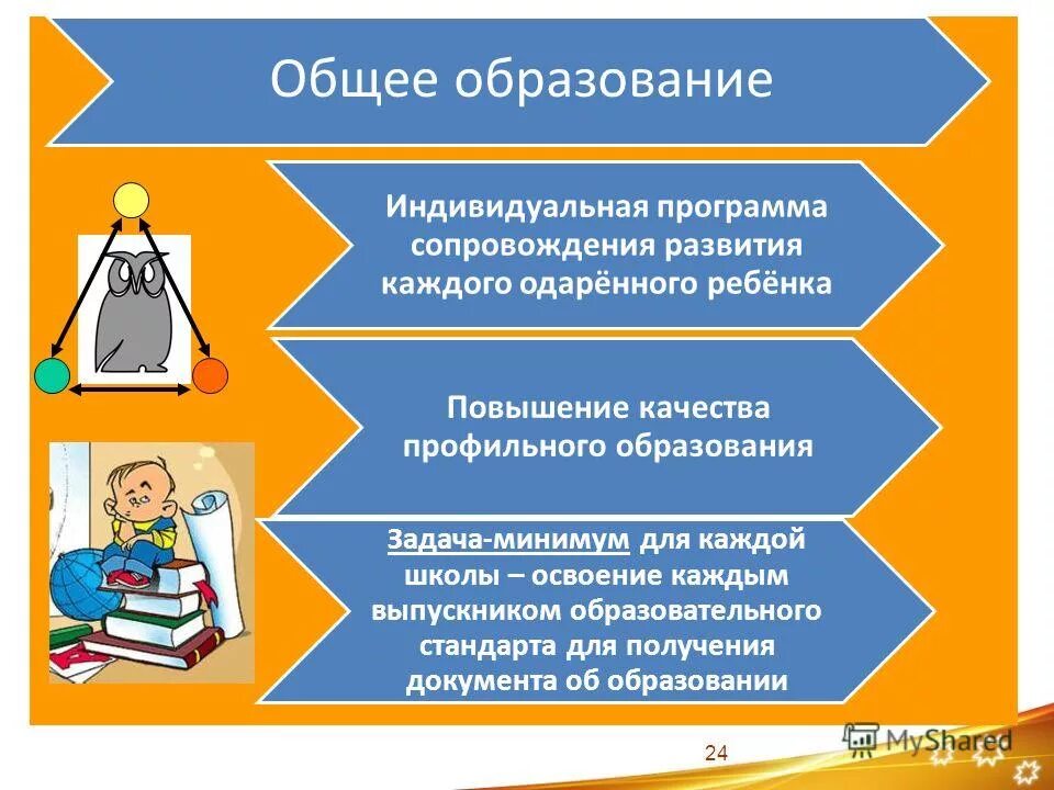 Индивидуальный учебный план. Положение по обучению по индивидуальной программе. Положение по обучению по индивидуальной программе. Положение по обучению по индивидуальной программе. Положение по обучению по индивидуальной программе.