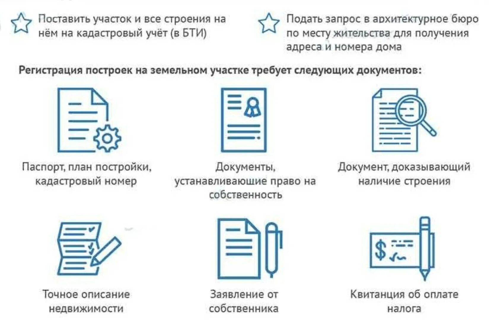 Документы для оформления дома в собственность. Оформление документов на земельный участок. Документы для оформления земли в собственность. Какие документы нужны для оформления дома на земельном участке. Как оформить квартиру в собственность после