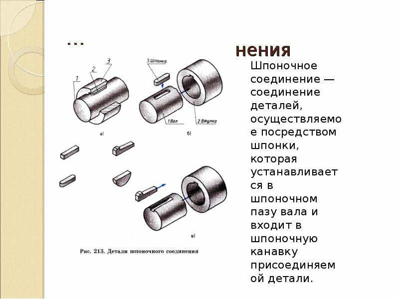 Шпоночные и шлицевые соединения классификация. Виды соединений деталей шпоночного соединения. Шпоночное соединение чертеж. Название соединения деталей