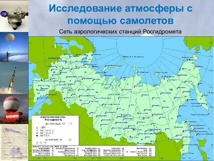 Метеостанции росгидромета