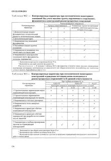 Сп 132.13330 2011