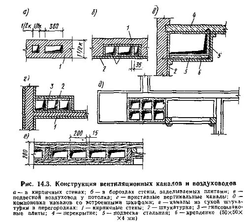 Вентиляционный канал устройство. Вентиляционная шахта в 5 этажном панельном доме. Вентиляционный воздуховод в блоках. Схема вытяжной Шахты в панельном доме. Схема естественной вентиляции в панельных домах.