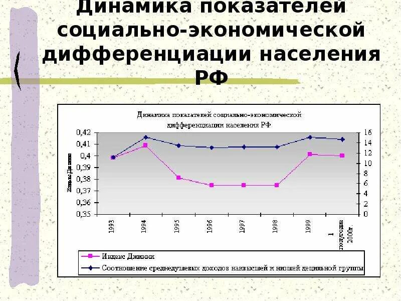 1 социальная дифференциация населения. Экономическая дифференциация. Социально-экономическая дифференциация. Критерии дифференциации населения. Социально экономическая дифференциация стран.