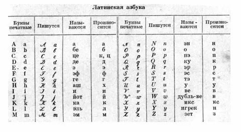 Заглавные буквы латиницы