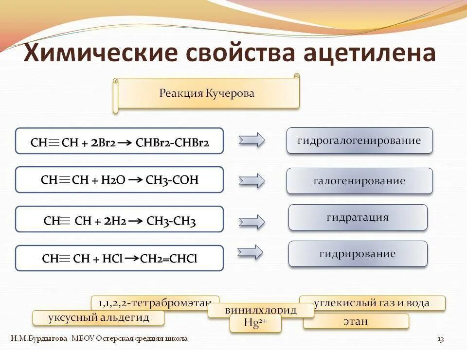 Реагенты ацетилен. Ацетиленовые химические свойства. Химические свойства ацетилена 10 класс. Химические реакции ацетилена. Характеристика ацетилена химические свойства.