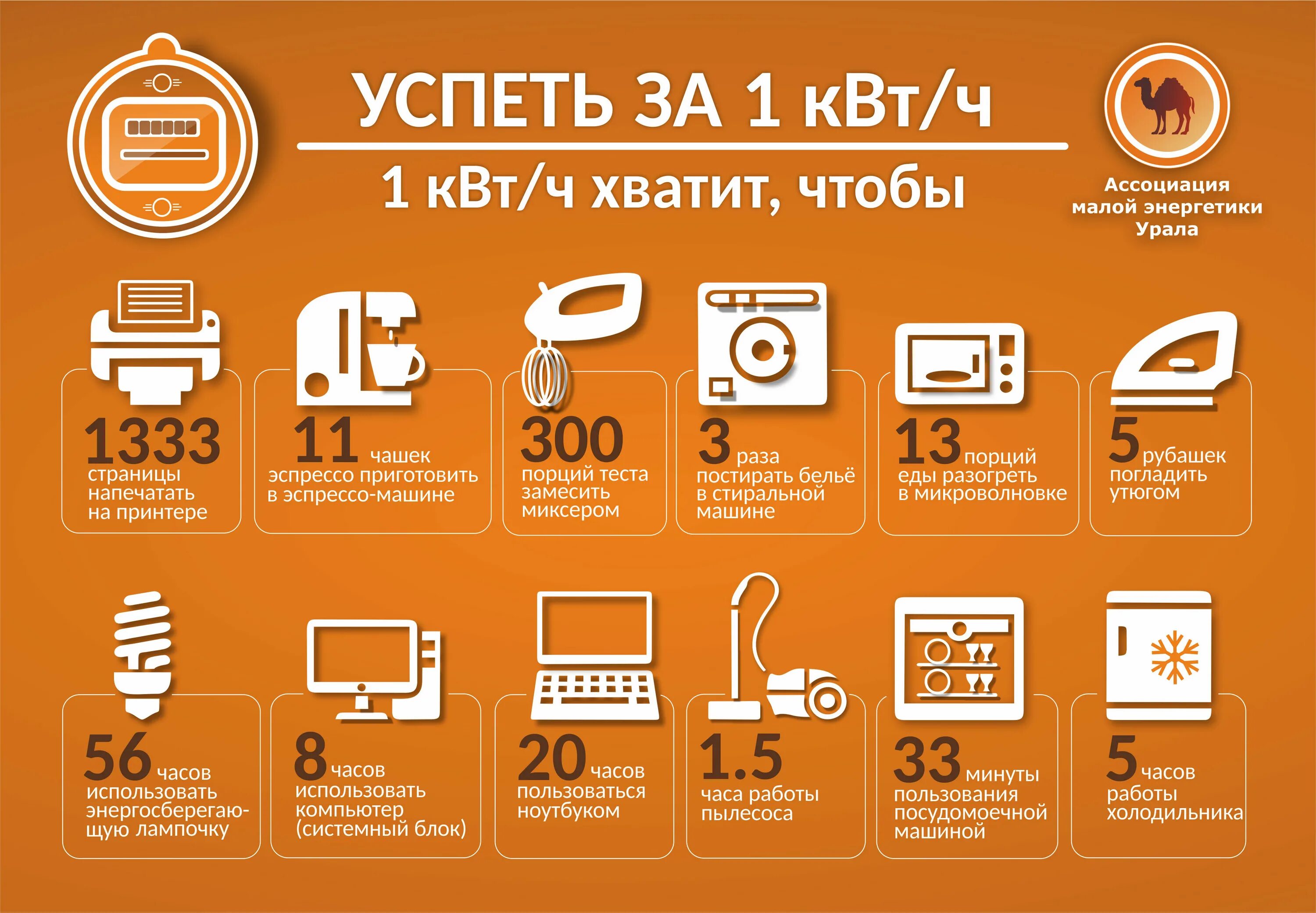 10 кв час. Киловатт-час. квт час. 1 киловатт. 1 киловатт в час.