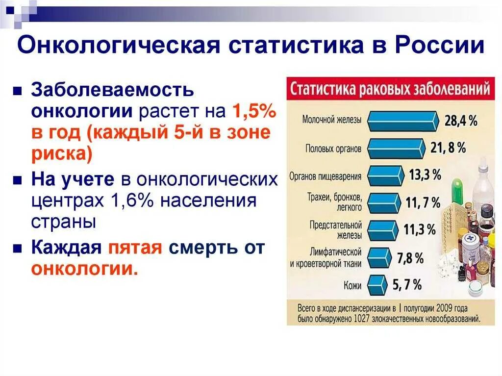 Сколько заболевания. Онкологические заболевания статистика по России. Статистика роста онкологических заболеваний в России. Статистика заболеваний по областям онкологии. Статистика раковых заболеваний в России 2020.