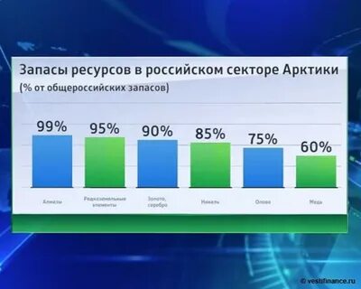 Российские ресурсы