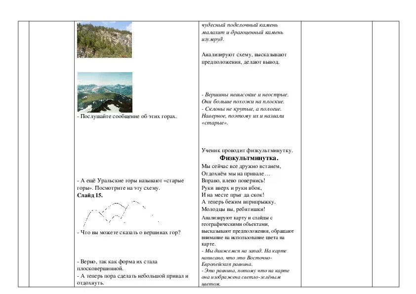 Равнины и горы России 4 класс окружающий мир конспект урока. Конспект горы и равнины 4 класс. Конспект по окружающему миру 4 класс про горы про равнины. Равнины и горы России 4 класс окружающий мир конспект.