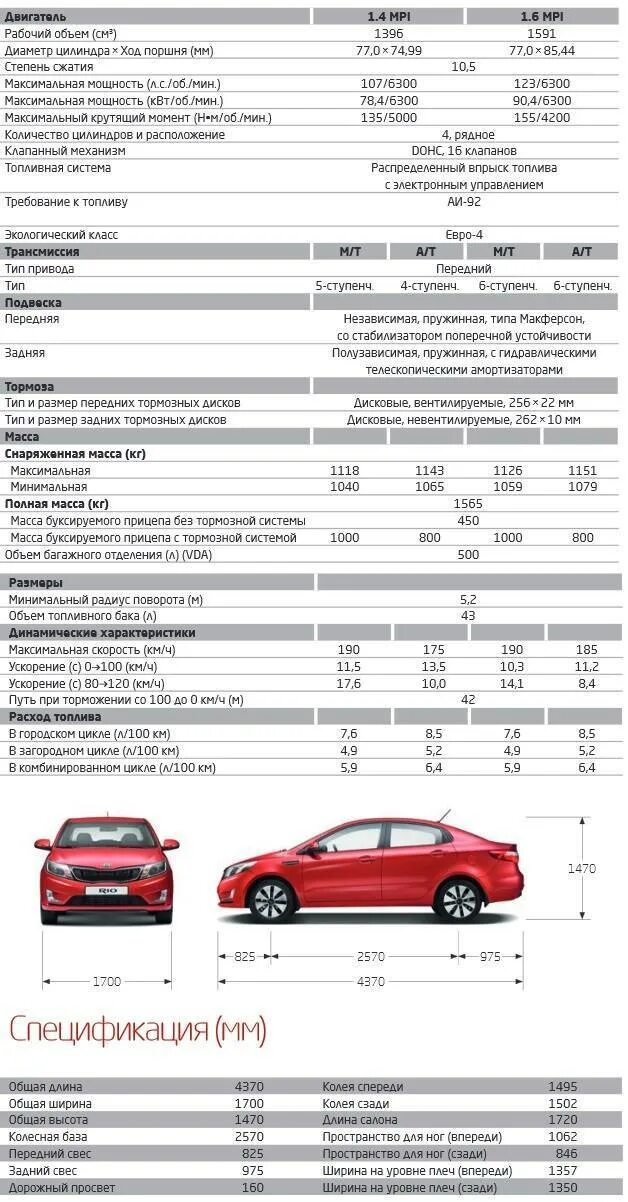 Автомобиль киа характеристика. Kia Rio 2014 ширина салона. Характеристики кия Рио 4. Киа Рио 1 технические характеристики. Характеристики Киа Рио 4 1.6 автомат.