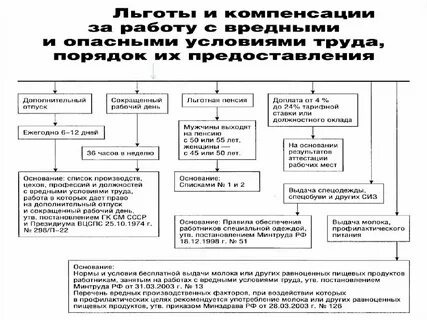 За дополнительный отпуск можно получить компенсацию