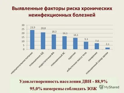 Распределение детей с неинфекционными заболеваниями