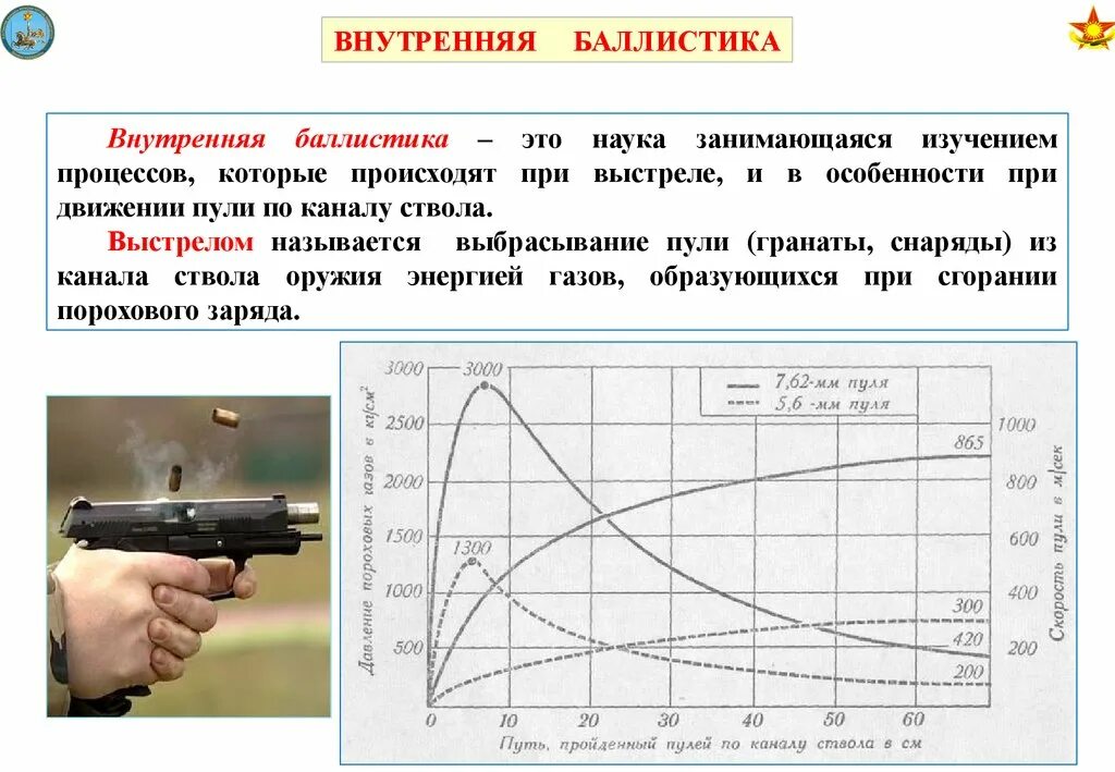 Какая скорость пули при выстреле. Внутренняя баллистика СВД. Внутренняя бабалистика. Внутренняя баллистика пули. Баллистика ПМ.