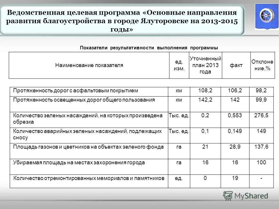 расписание международных автобусов. город ялуторовск численность населения. население тюменской области на 2021. индекс ялуторовска. статистика населения россии по годам с 1900.