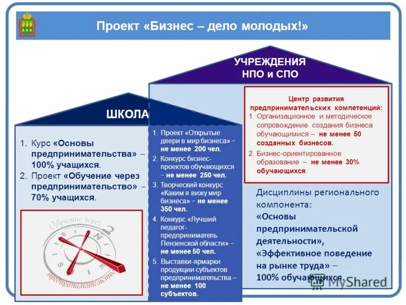 эффективное поведение на рынке труда спо