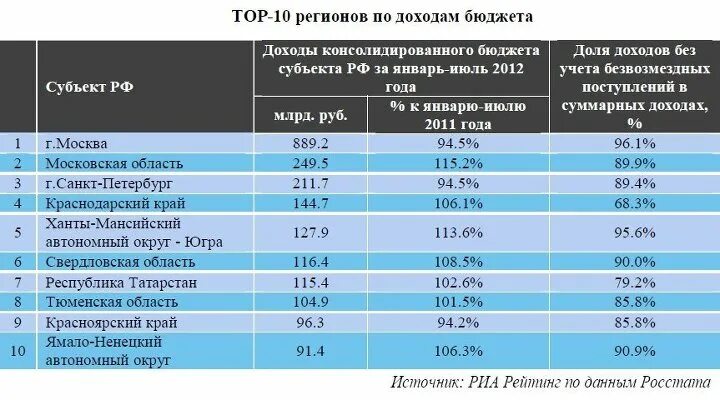 Среднюю стоимость гостиничного места. Росстат хмао. Демографическая ситуация в хмао. Росстат хмао. Численность населения хмао 2022 год.