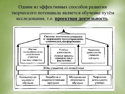 Управление творческим