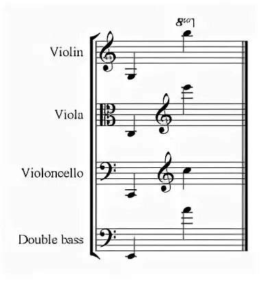 String range