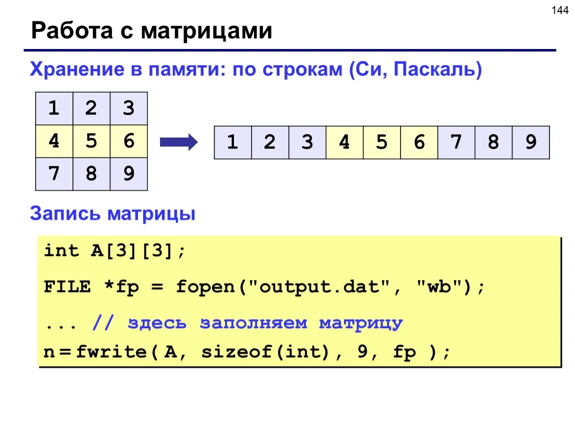 Матрица Pascal. Матрица в Паскале. Заполнение матрицы. Массив в языке си.