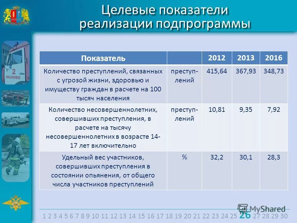 Показатели реализации мероприятий