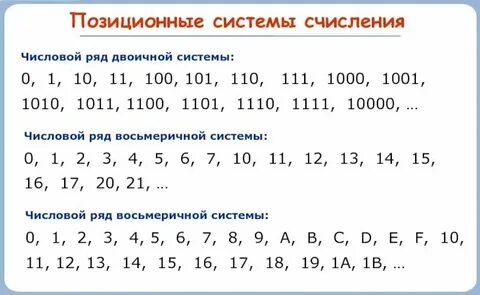 Информатика 8 класс босова двоичная система счисления
