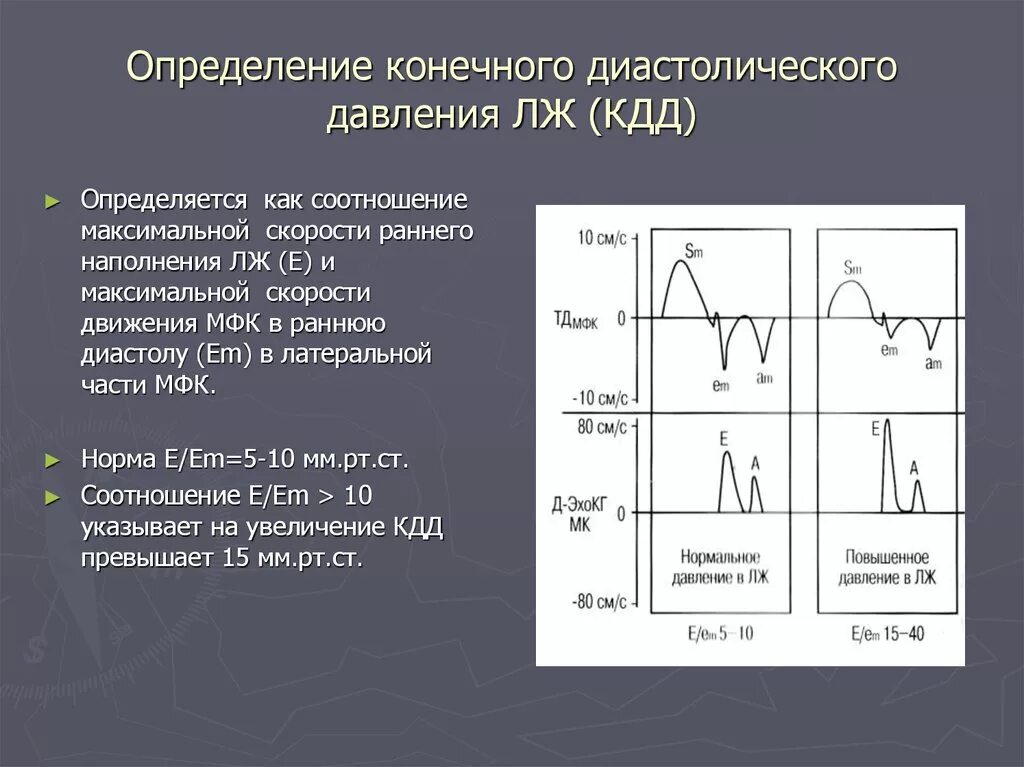 Давление наполнения левого желудочка. Конечно диастолическое давление в левом желудочке. Конечное диастолическое давление это. Конечное диастолическое давление в левом желудочке. Норма правого предсердия