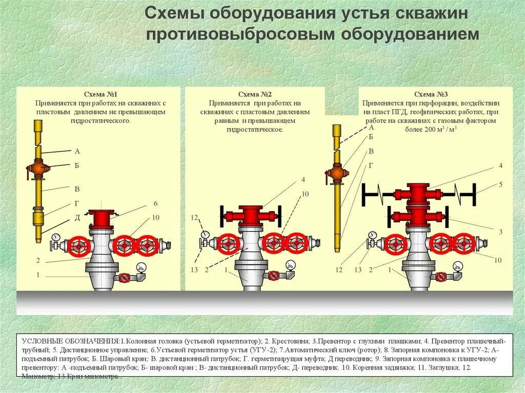 На устье скважины установлены. На устье скважины установлены. Фонтанная арматура уэцн схема. На устье скважины установлены. Схема обвязки устья скважины.