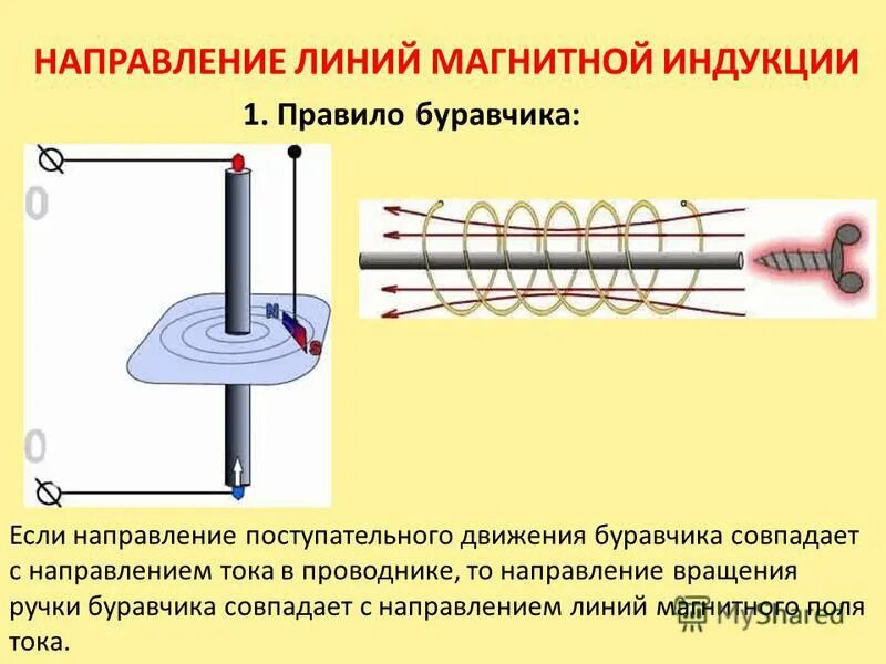 Магнитная индукция. Линии индукции магнитного поля. Определение направления линий магнитной индукции. Магнитное поле электрического тока правило буравчика. Направление магнитной индукции линий магнитной индукции. Виды линий магнитной индукции