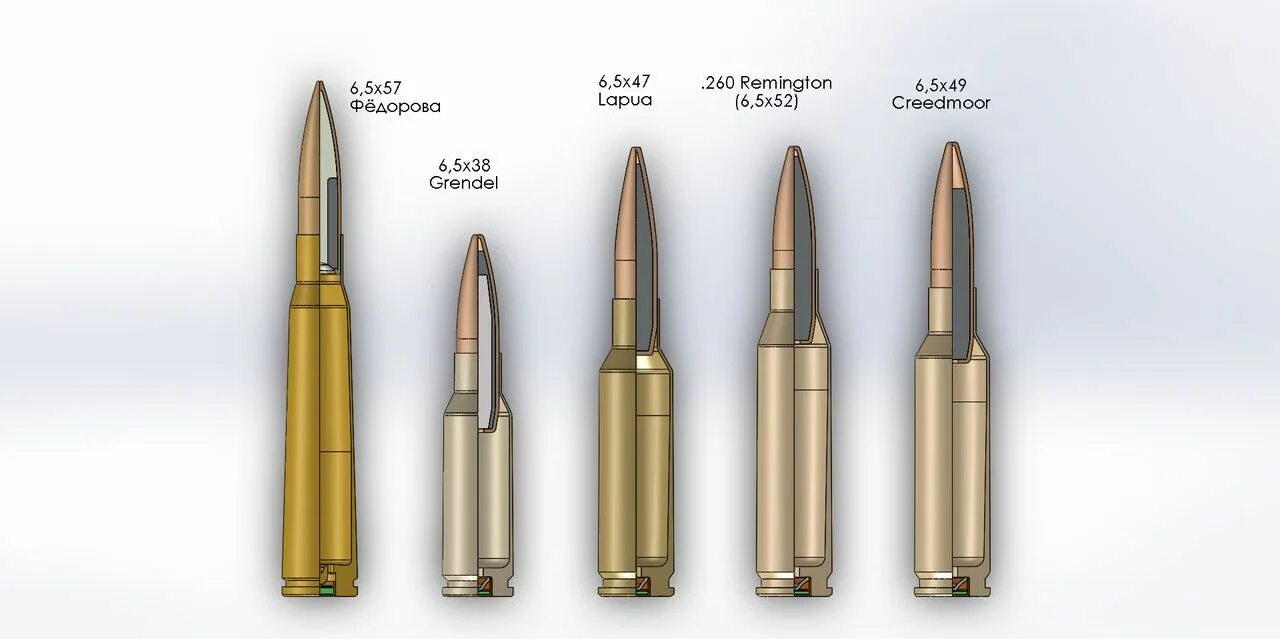 Калибр 6.5 Creedmoor. 5.6X39 Калибр. Пули калибра 5.6 мм. Патрон 6.5х50 Федорова.