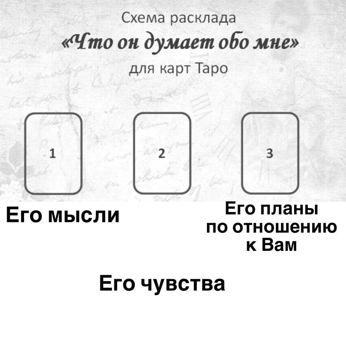 Гадание на картах мысли мужчины. Схемы расклада карт Таро. Расклады Таро схемы. Расклад ев Таро на чувства. Схема расклада на отношения.