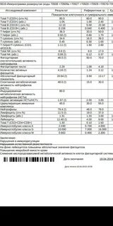 Где сдать иммунограмму
