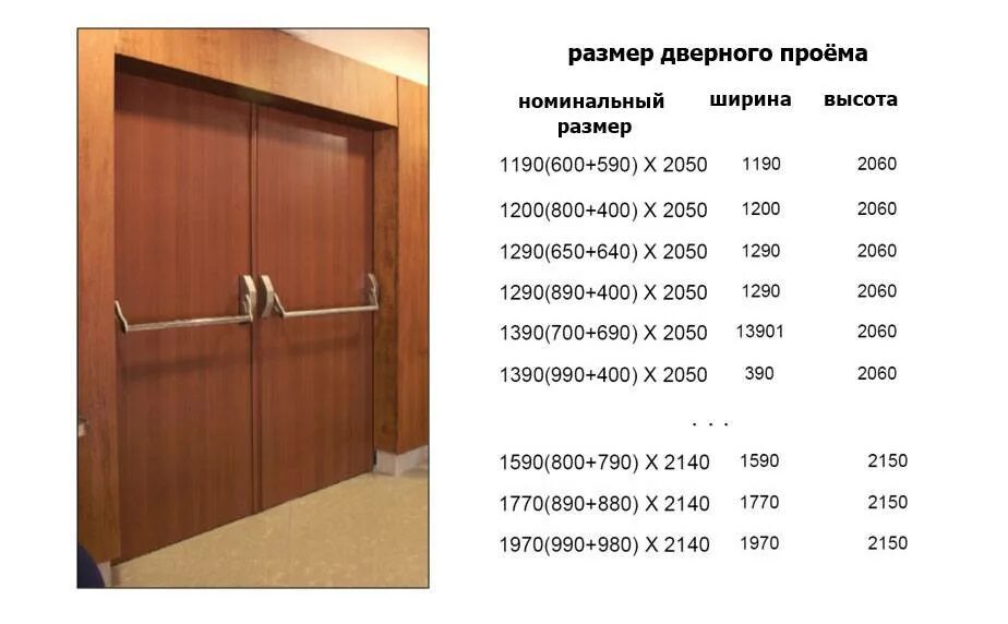 Двери каких размеров. Проем для двухстворчатой двери 1200. ширина проёма для двустворчатой двери. высота проема для раздвижной двери 800. размер полотна под размер проёма межкомнатная дверь.