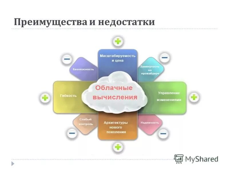 Одним преимуществом является возможность