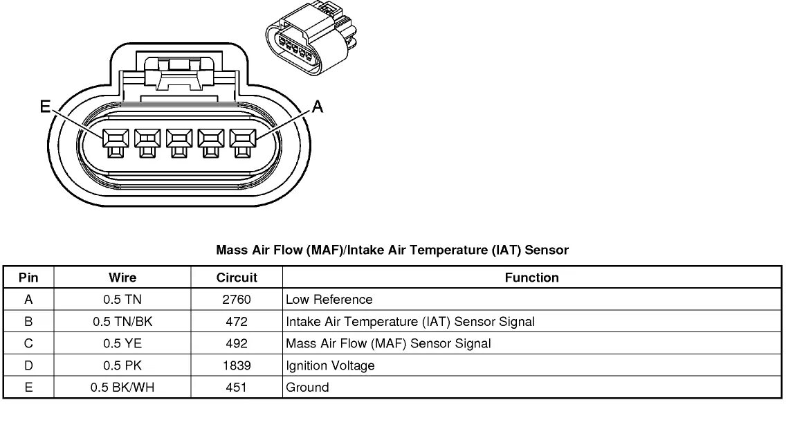 Z32 MAF pinout. Ford Focus Mass Air Flow sensor pinout. MAF wiring diagram. Датчик MAF И iat. By maf