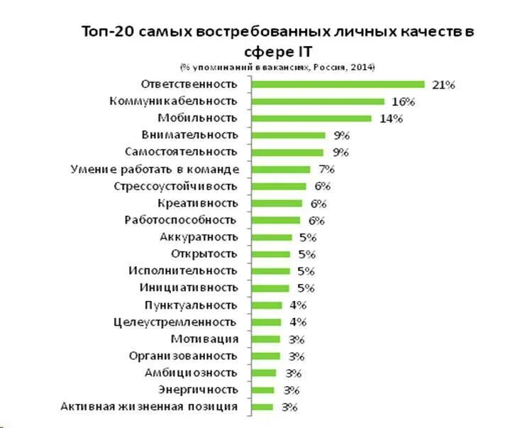 Самый востребованный бизнес. Самый рентабельный бизнес. Самый популярный бизнес. Самый прибыльный бизнес в мире. Какие на сегодняшний день прибыльный бизнес