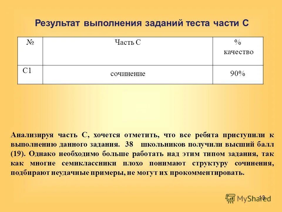 По итогам выполненных работ. Как дать задание. результат выполнения. сколько процентов выполненных заданий за контрольную работу. результат выполнения задания не содержится в учебнике.