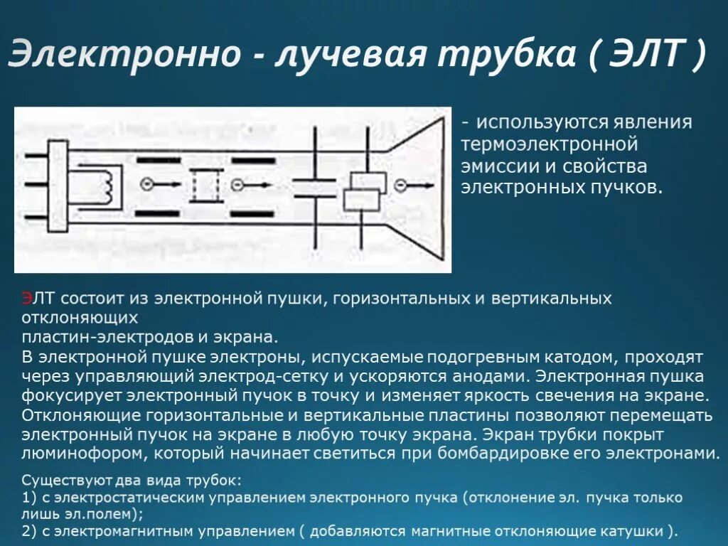 Ток термоэлектронной эмиссии. Вакуумная электронно лучевая трубка. Свойства электронно лучевой трубки. Управляющий электрод ЭЛТ. Электрический ток в вакууме электронно-лучевая трубка.