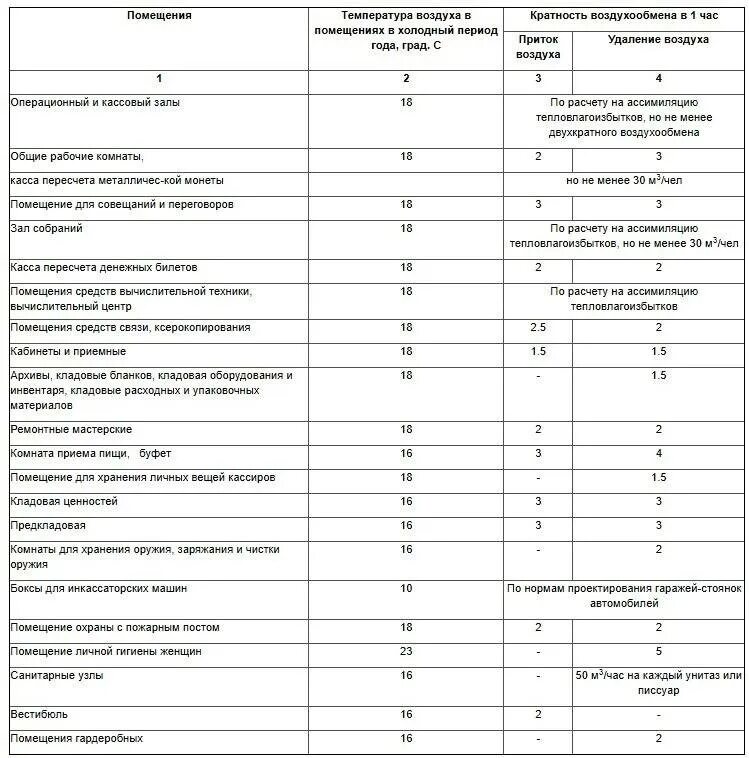 Какой воздухообмен. Кратность воздухообмена вентиляции. Вентиляция производственных помещений кратность воздухообмена. Стерилизационная кратность воздухообмена. Умывальная кратность воздухообмена.