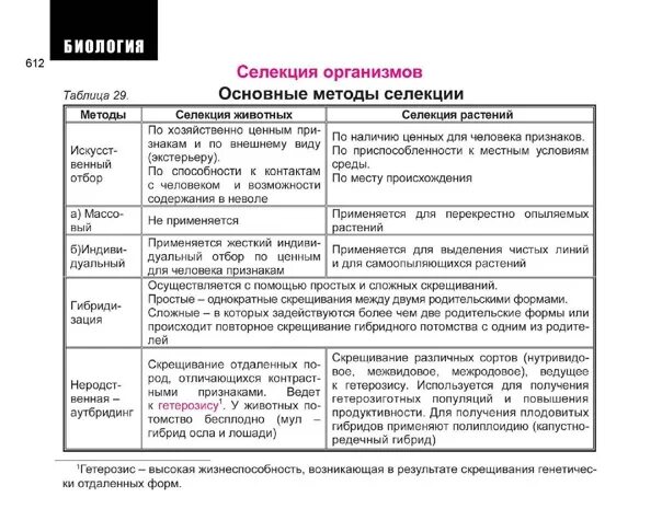 Таблица 9 класс методы селекции и примеры Урок по теме "Селекция микроорганизмов. Биотехнология" биология, уроки