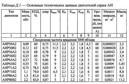 Синхронная частота двигателя