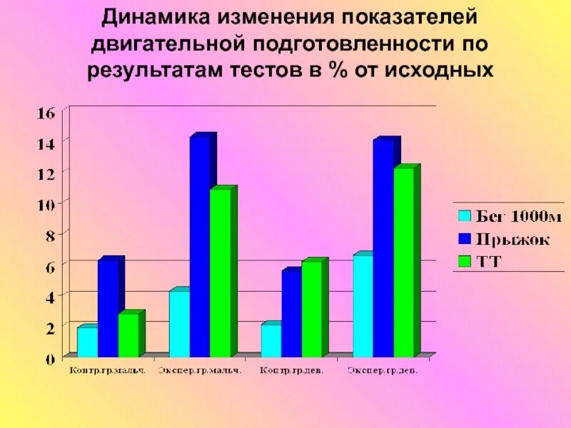 Динамическое изменение списков