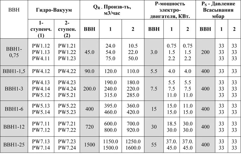 Какое давление в вакууме. Какое давление в вакууме