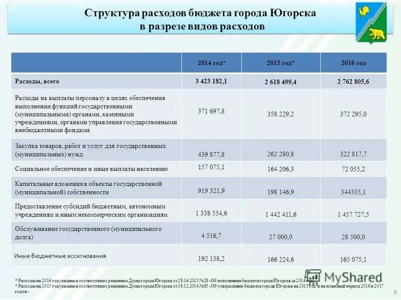 бюджет города чита