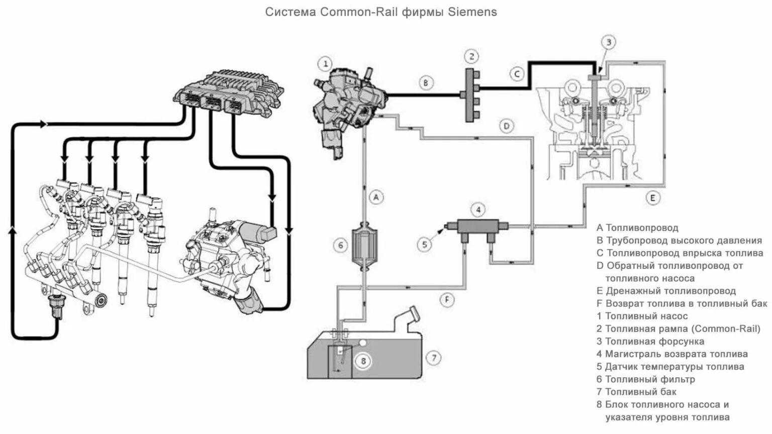 Common rail принцип работы. Схема системы питания дизельного двигателя common rail. схема аккумуляторной системы питания дизельного двигателя common rail. топливная рампа common rail схема. система питания дизельного двигателя системы комонрэил.