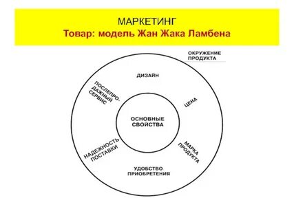 Тесто маркетинг