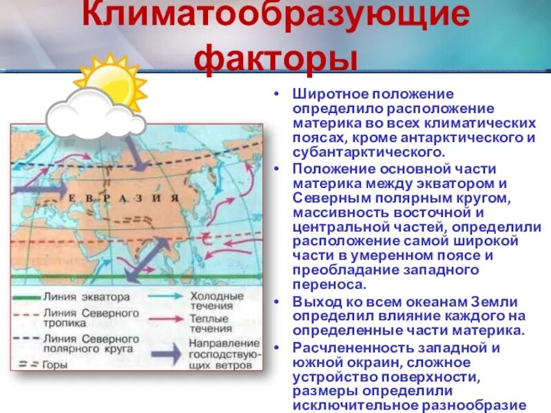 "Климат. Климатообразующие факторы. Климатические пояса"».. Климатообразующие факторы. Климат и климатообразующие факторы география. Важнейшие климатообразующие факторы.