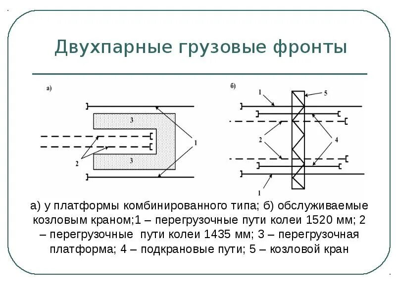 Что такое по фронту